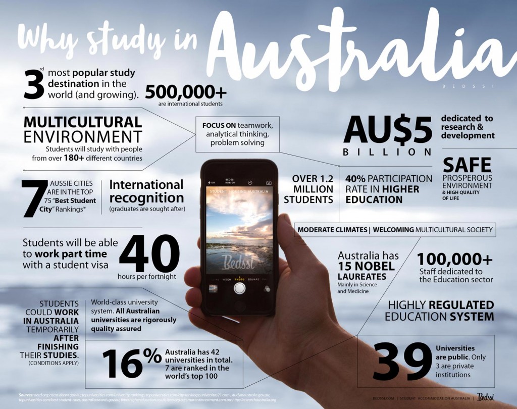 australia_destination_for_top_students