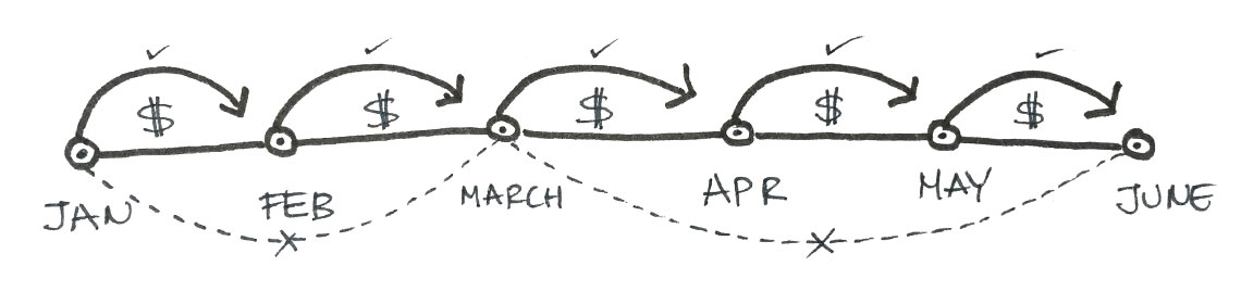 Income Gaps